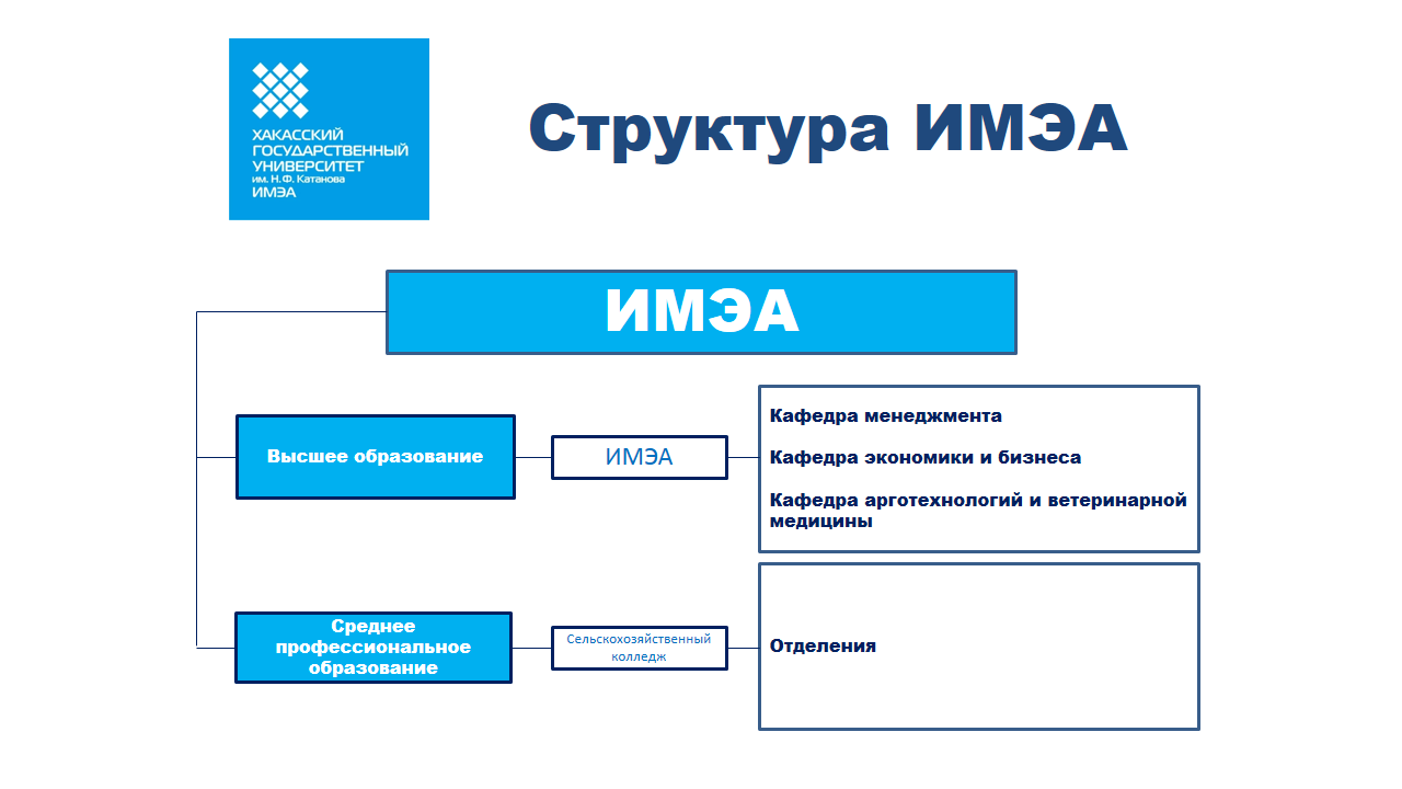 Сосед тувинца и хакаса 6 букв